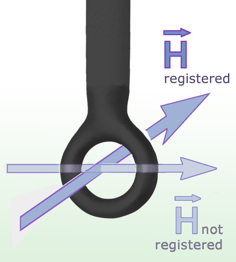 RFS-R 50, Scanner Probe 30 MHz up to 3 GHz